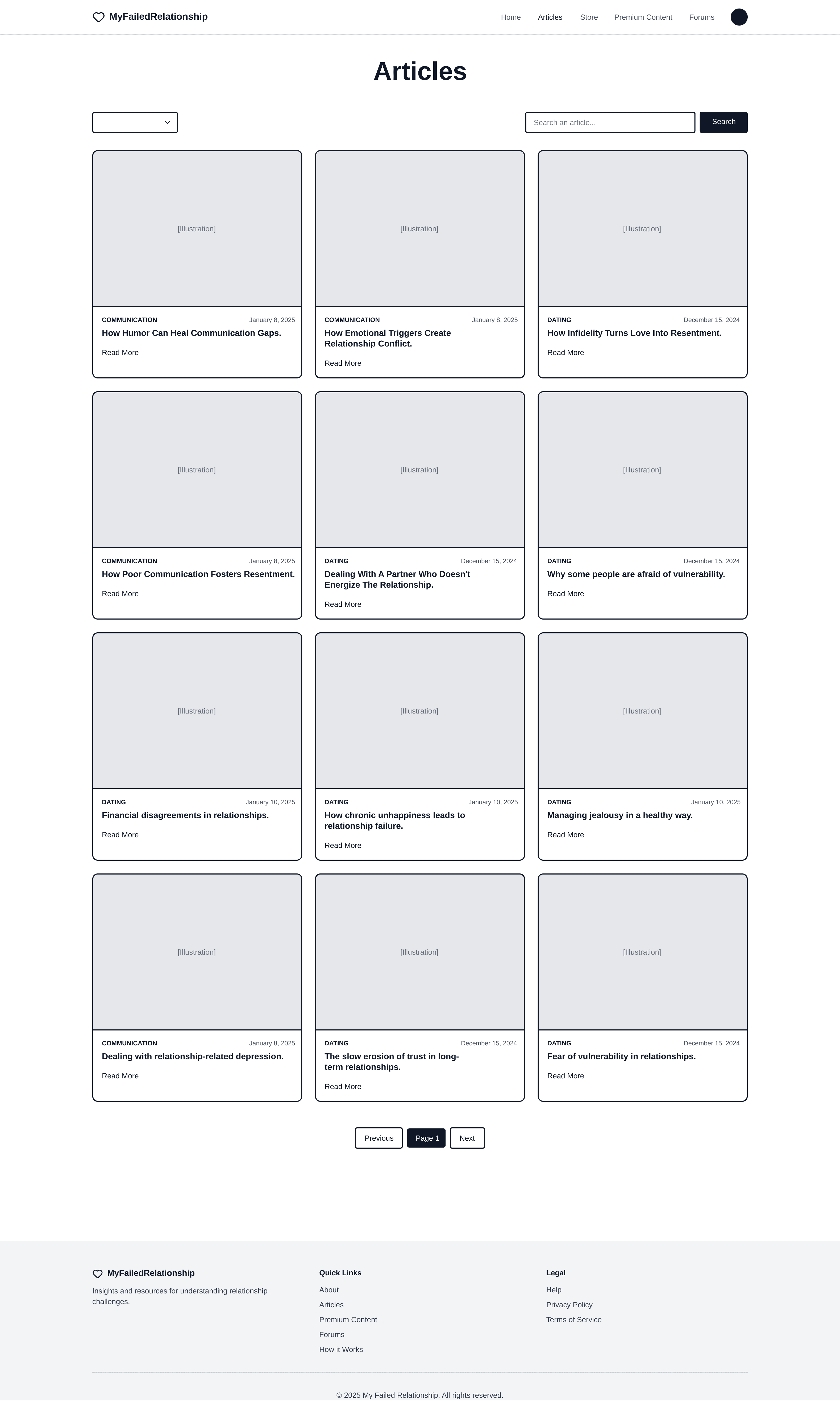 Article Layout wireframe